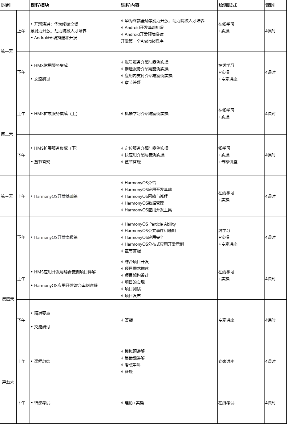 关于举办11月华为1+X职业技能等级证书 线上师资培训（中级）的通知