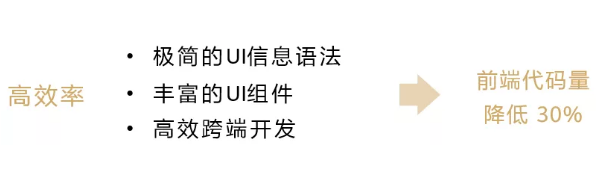 HarmonyOS 3.0.0开发者预览版全新发布