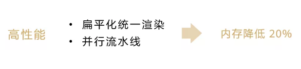 HarmonyOS 3.0.0开发者预览版全新发布