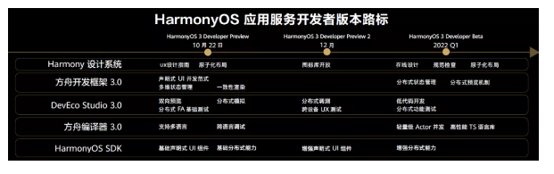 HarmonyOS 3.0.0开发者预览版全新发布