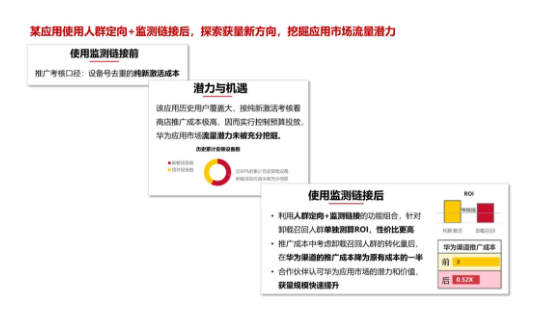 华为应用市场商业推广 | 监测链接轻松实现后端数据“透明化”