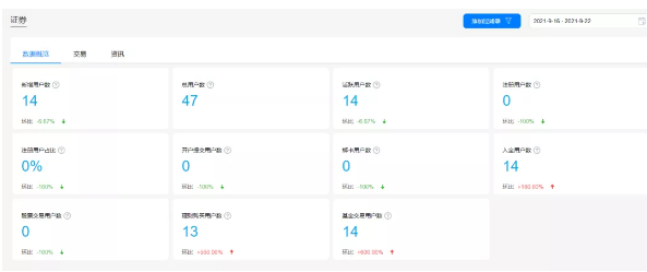 华为分析服务新版本上线，解锁更多行业报告