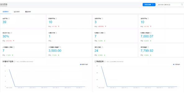 华为分析服务新版本上线，解锁更多行业报告