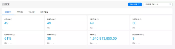 华为分析服务新版本上线，解锁更多行业报告