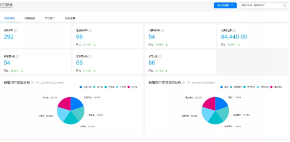 华为分析服务新版本上线，解锁更多行业报告