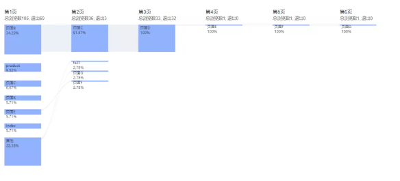 华为分析服务新版本上线，解锁更多行业报告