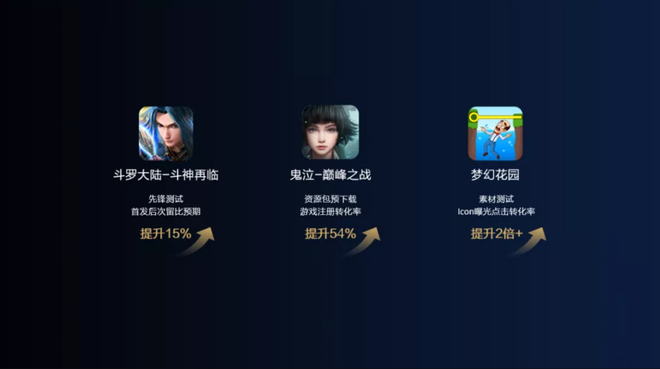 HUAWEI AppGallery Connect：提供多场景及行业解决方案