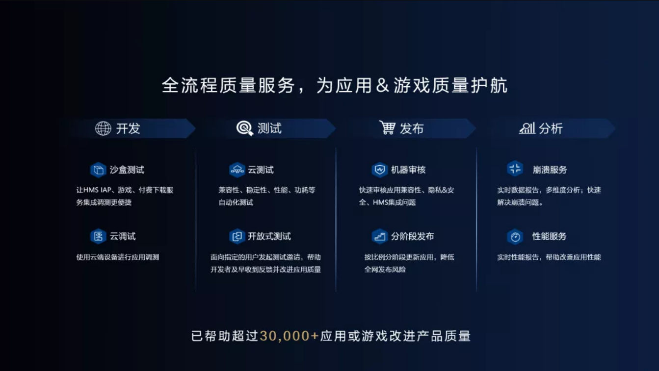 HUAWEI AppGallery Connect：提供多场景及行业解决方案