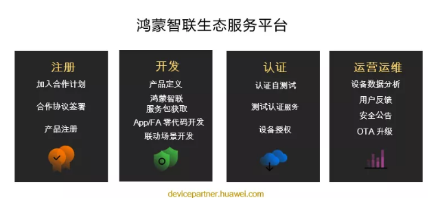 HDC2021技术分论坛：鸿蒙智联生态服务平台——智能硬件伙伴的最佳拍档