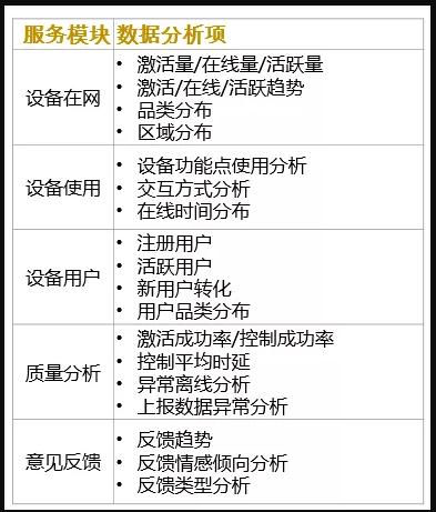 HDC2021技术分论坛：鸿蒙智联生态服务平台——智能硬件伙伴的最佳拍档