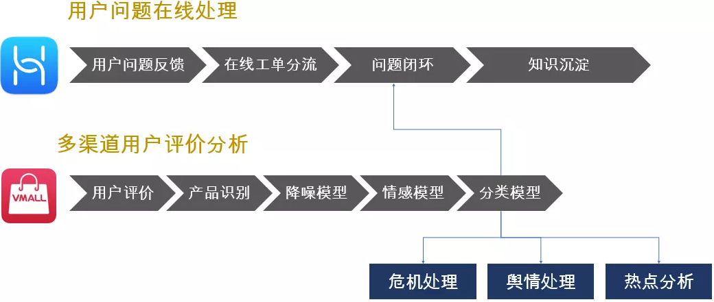 HDC2021技术分论坛：鸿蒙智联生态服务平台——智能硬件伙伴的最佳拍档