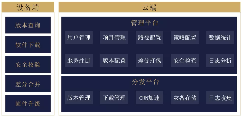 HDC2021技术分论坛：鸿蒙智联生态服务平台——智能硬件伙伴的最佳拍档