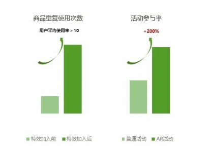 构筑立体世界，HMS Core AR Engine助力B站会员购打造沉浸式营销