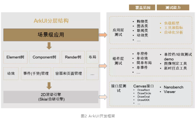 HarmonyOS图形栈测试技术大揭秘！