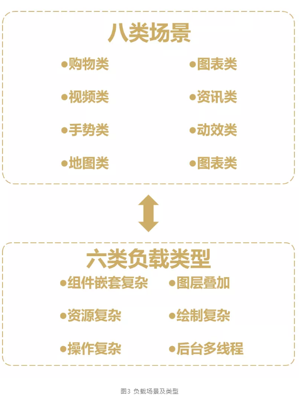 HarmonyOS图形栈测试技术大揭秘！