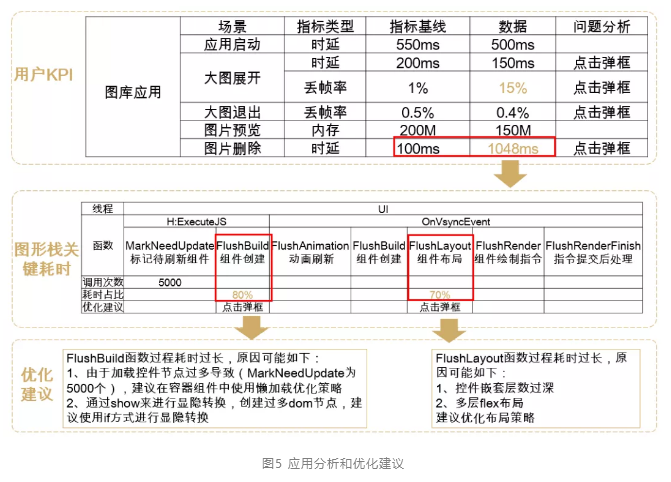 HarmonyOS图形栈测试技术大揭秘！