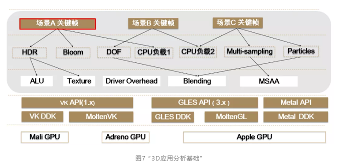 HarmonyOS图形栈测试技术大揭秘！