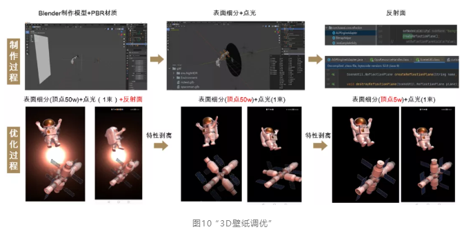 HarmonyOS图形栈测试技术大揭秘！