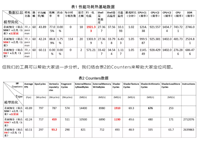 HarmonyOS图形栈测试技术大揭秘！