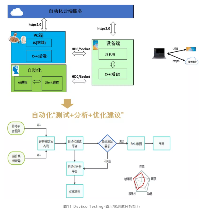 HarmonyOS图形栈测试技术大揭秘！