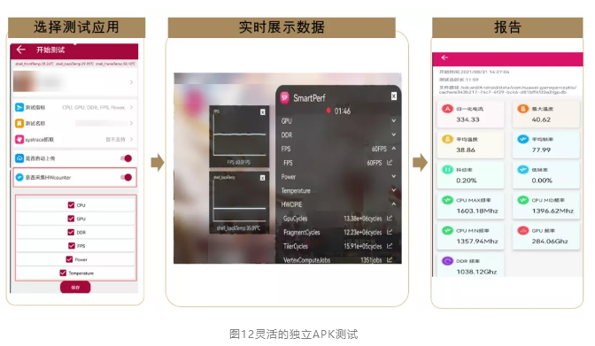 HarmonyOS图形栈测试技术大揭秘！
