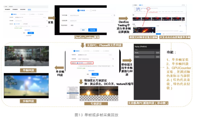 HarmonyOS图形栈测试技术大揭秘！
