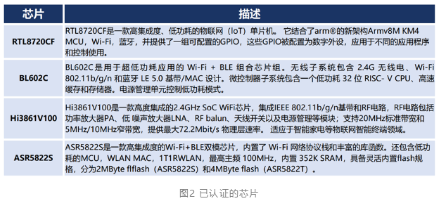 小白入门HarmonyOS Connect设备开发的“芯”路历程