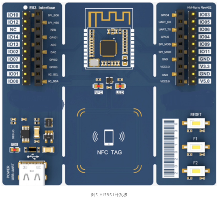小白入门HarmonyOS Connect设备开发的“芯”路历程