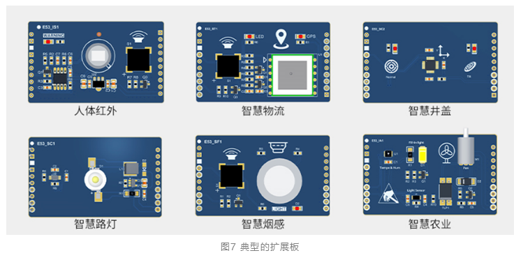 小白入门HarmonyOS Connect设备开发的“芯”路历程