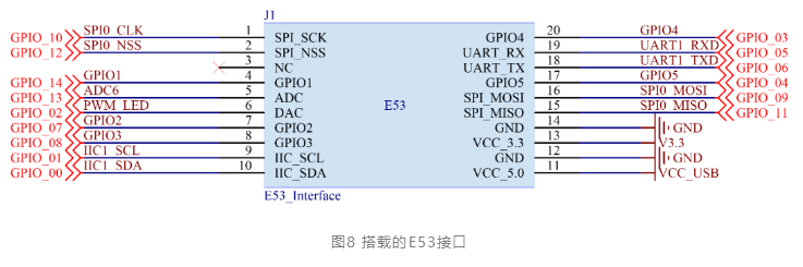 小白入门HarmonyOS Connect设备开发的“芯”路历程