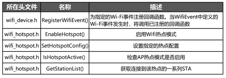 小白入门HarmonyOS Connect设备开发的“芯”路历程