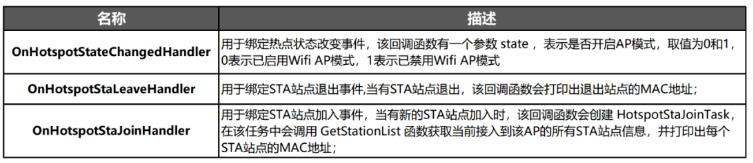 小白入门HarmonyOS Connect设备开发的“芯”路历程