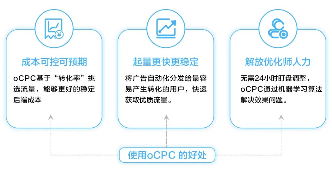 HUAWEI Ads海外版oCPC功能和激励政策上线，广告效果UP加倍
