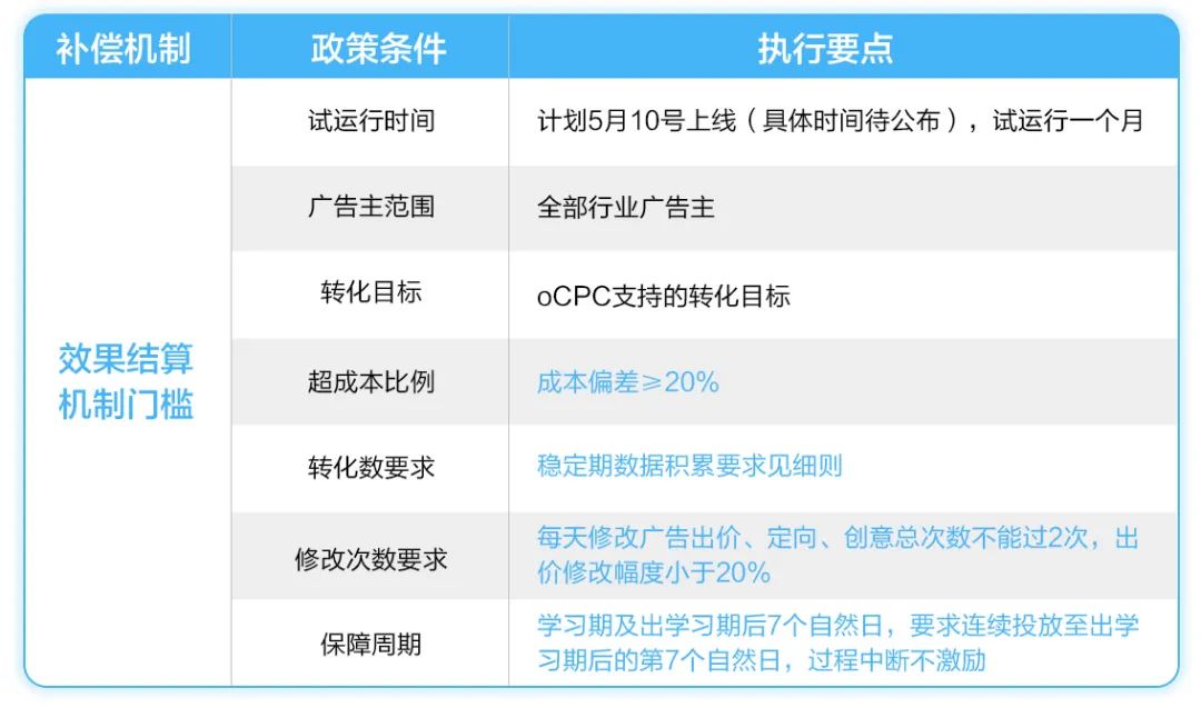 HUAWEI Ads海外版oCPC功能和激励政策上线，广告效果UP加倍
