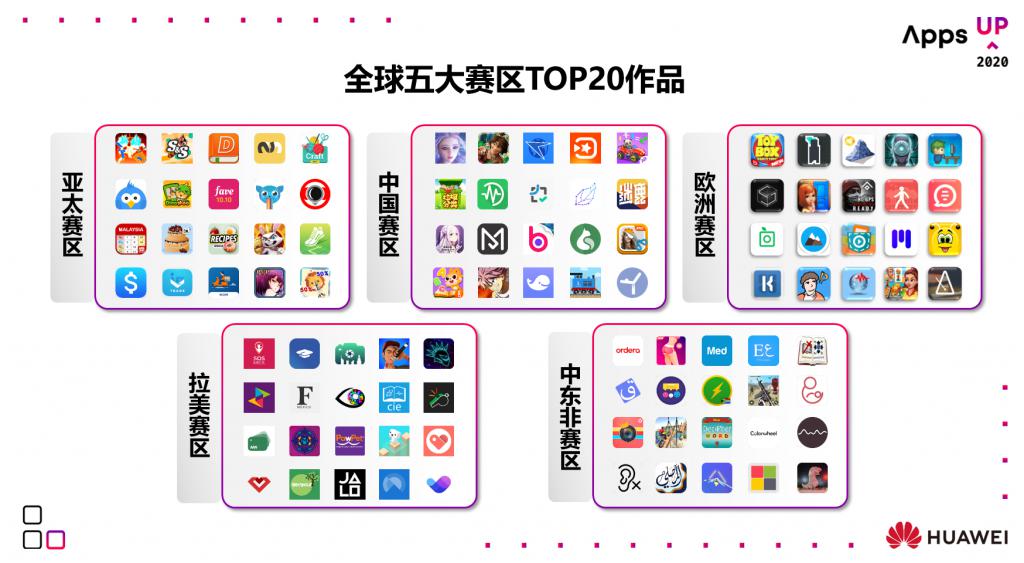 科技重构未来 华为 HMS 全球应用创新大赛圆满收官