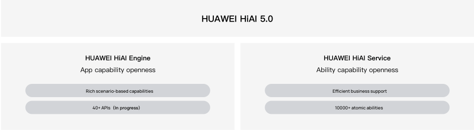 HarmonyOS 智慧平台