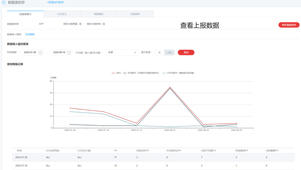 应用市场推广丨oCPD助力后端成本达标