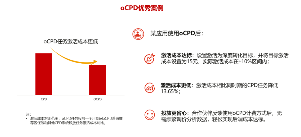 应用市场推广丨oCPD助力后端成本达标