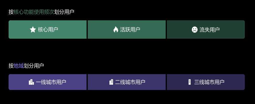 华为分析丨受众细分——多场景促进精益运营