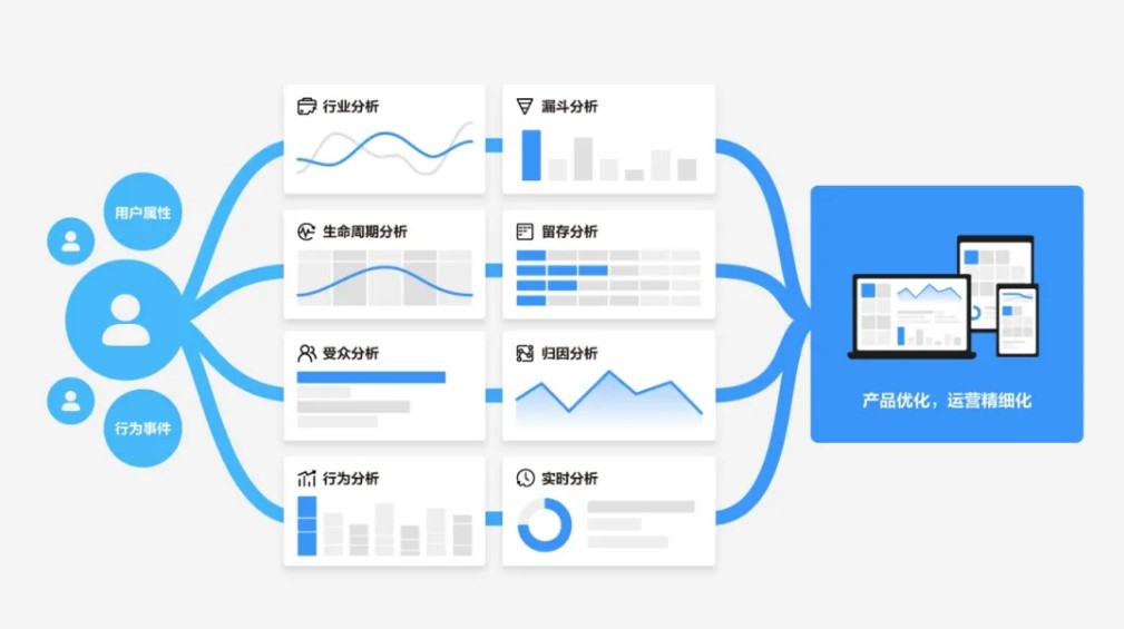 华为分析丨受众细分——多场景促进精益运营